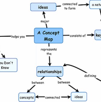 Concept Map Image