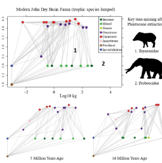 figure showing different mammals