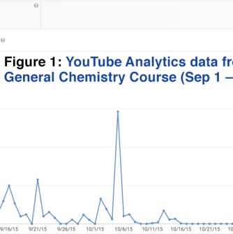 Figure 1: YouTube Analytics